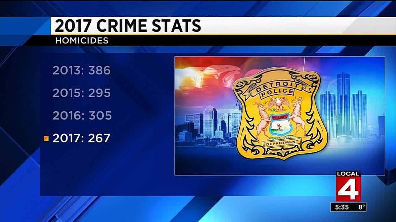 Detroit police on 2017 crime stats Homicides at lowest level...